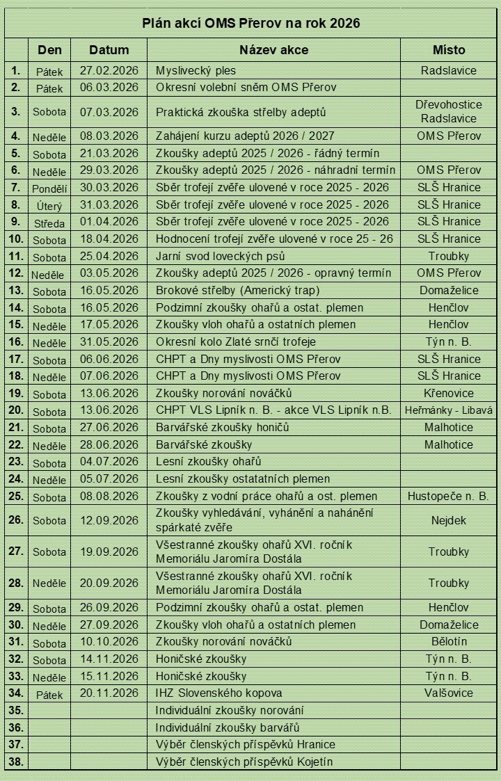 Kalendář akcí OMS Přerov 2026